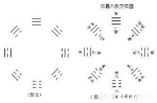 八卦图竟用来传送外星文明 外星人一直在联系人类?