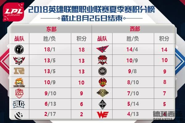 英雄联盟2018LPL夏季赛：EDG vs FPX