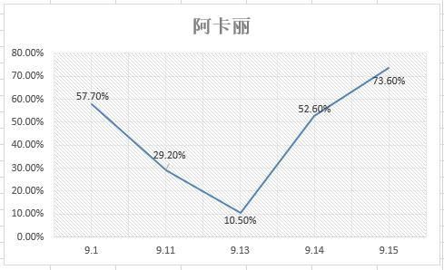 一周赛场观察——论版本对赛场节奏的影响力